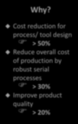 reduction for process/ tool design > 50% Reduce
