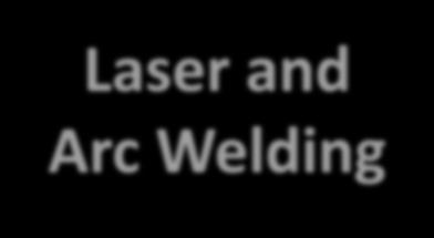 Laser and