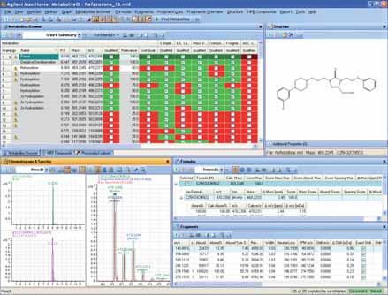LC/MS Software for Pharma Applications Agilent Technologies provides a portfolio of software tools to increase productivity along all stages of the drug development process.