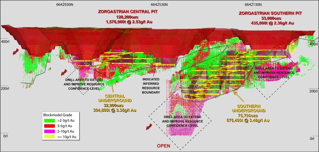 The new Ore Reserve represents a refinement and extension of the prior interim PFS Ore Reserve open pit and underground mine designs as part of the detailed second pass process to provide optimal