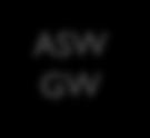 ASW E-SPS EXCHANGE AMS Export AMS Import Exporter NSW Competent Authority NSW