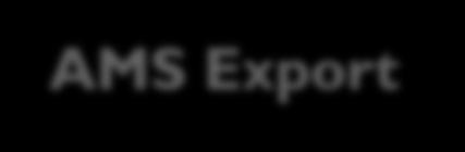 ASW SPS EXCHANGE AMS Export