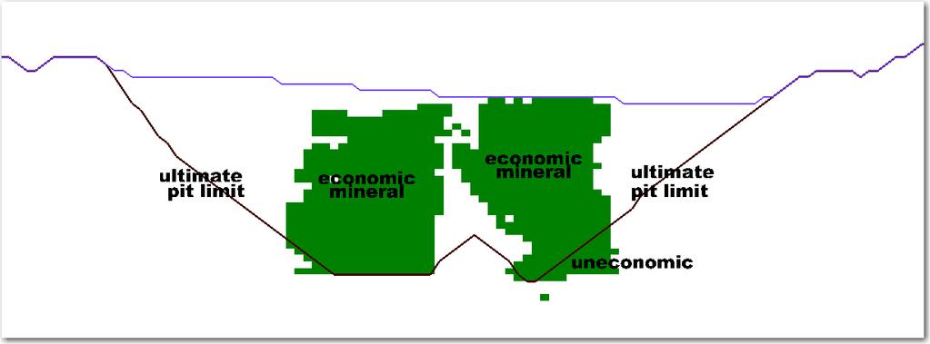 economic mineralization and uneconomic mineralization for this deposit based on a specific set of economic assumptions: Uneconomic mineralization is either low grade mineralization, mineralization