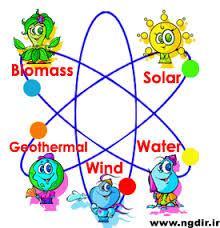 Renewable resources are natural resources that can be