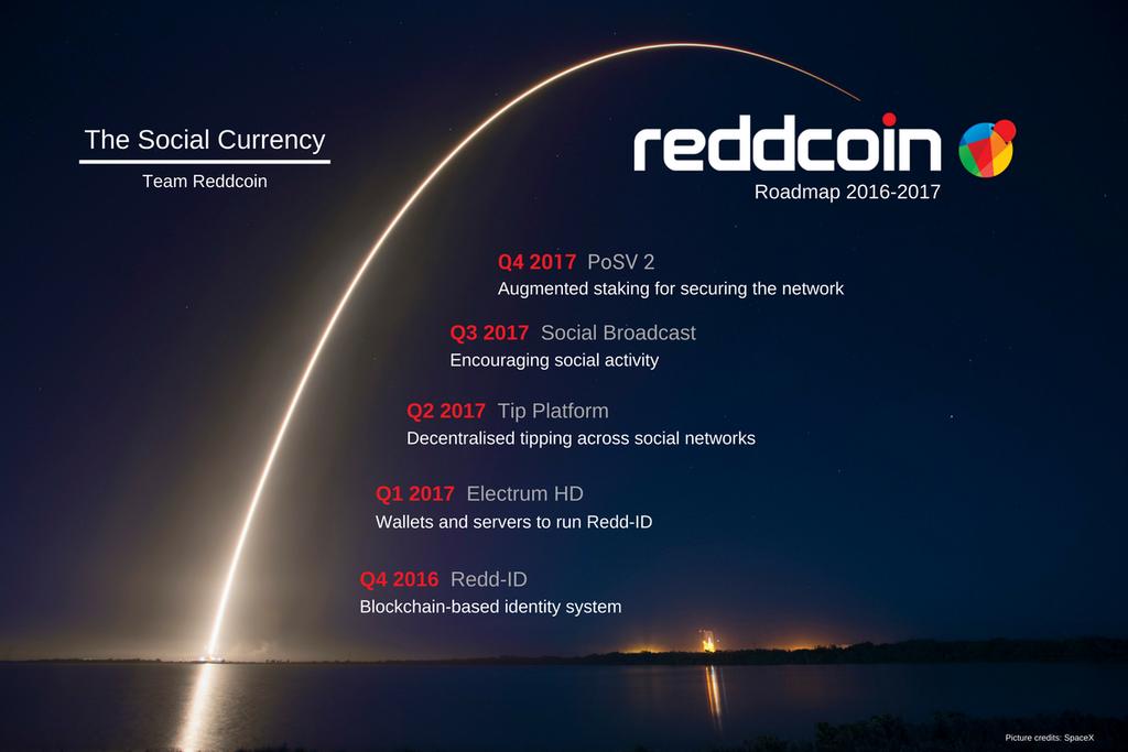Reddcoin Project Roadmap Infographic overview To summarize the goals ahead and to communicate to the broader community the Reddcoin team has created the following infographic.