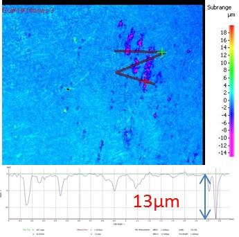(a) (b) Figure 12: Optical Profilometry images and analysis of the steel surface after removal of corrosion product layer (a) Experiment 3 (b) Experiment 4 Figure 13: The general corrosion rate