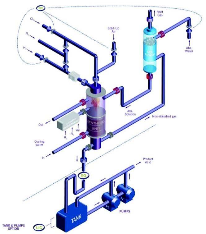 MERSEN process control & selection of control elements Typical Chlor-Alkali plant Wet chlorine (Cl 2 ) MERSEN Sintaclor package CHLORINE DEMISTER HYDROGEN DEMISTER Wet hydrogen (H 2 ) Cooling Water