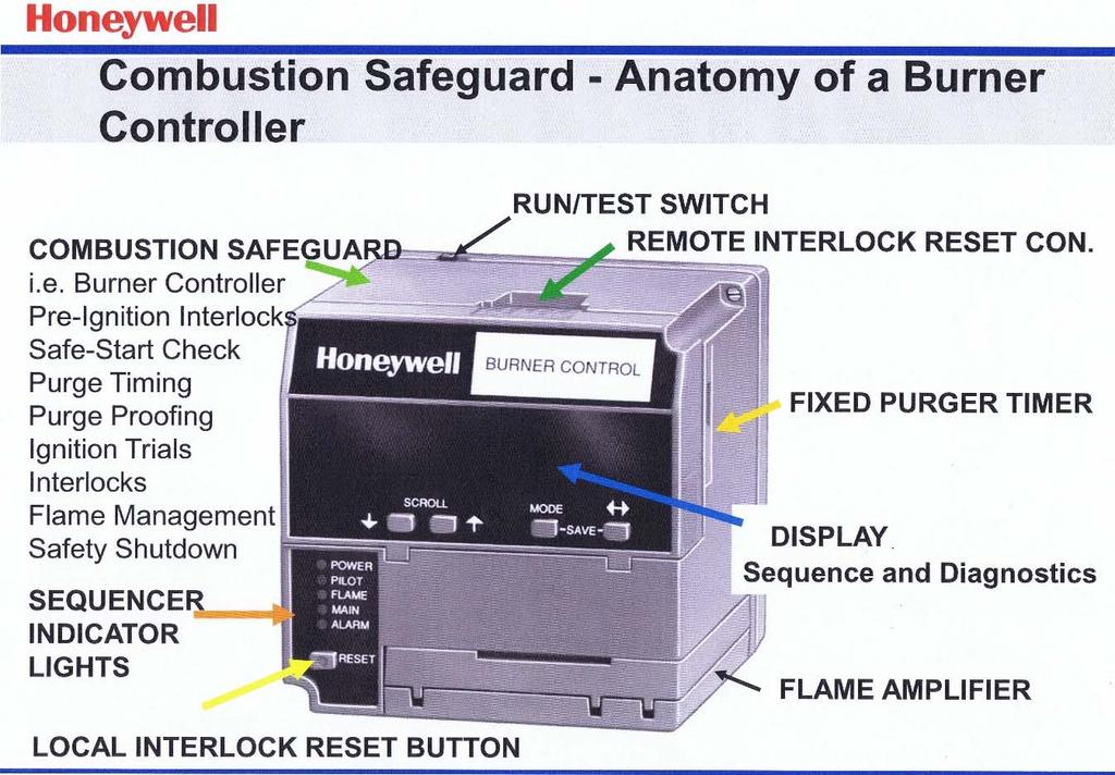 MERSEN s BMS-Combustion Safeguard Burner Management System Combustion Safeguard The combustion safeguard (logic solver) is.