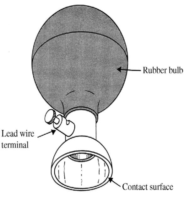 Suction Cup electrode: Flat surfaces of the body and to regions where the underlying
