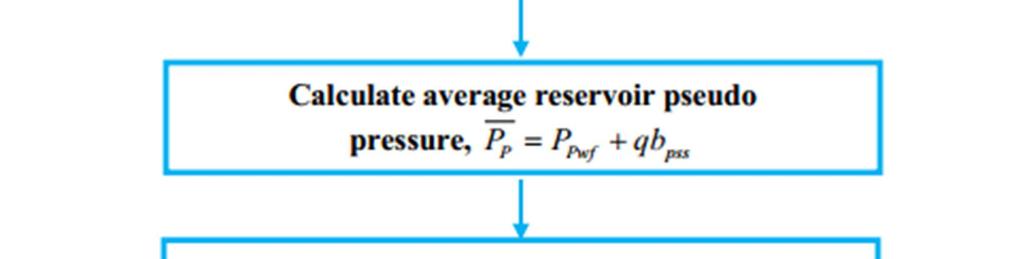 The widely used material balance equation for a volumetric depletion type reservoir is given by [7].