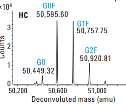 % modification % modification Multi-Attribute Method (MAM) 5 HILIC RP Glycans monitored % GF 44.8 GF 44.7 G2F 8.9 G.