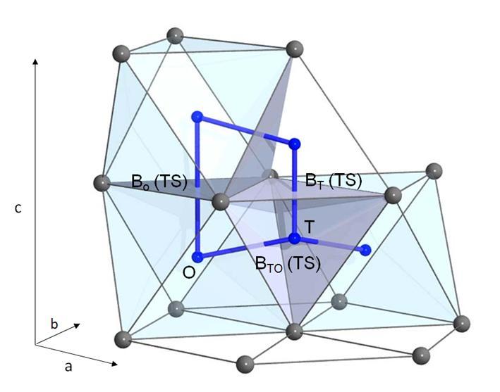 Diffusion of H and O in Zr Diffusion paths: Diffusion barriers (kj/mol): H O Octahedral to tetrahedral: 34.7 173.3 Tetrahedral to octahedral: 39.8 91.8 Tetrahedral to tetrahedral: 12.4 1.