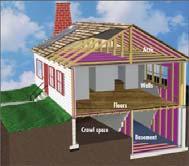 Reflective insulation Exterior Remodeling Adding wings or ells