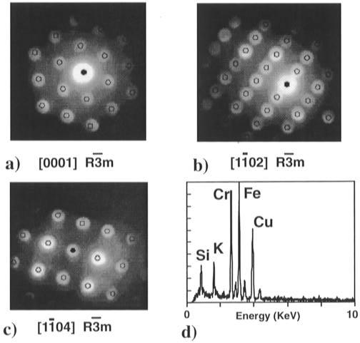 FIGURE 4. TEM electron diffraction patterns and EDS spectrum of KFe 3(CrO 4) 2(OH) 6 crystals found in the contaminated soil.