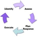 Agile Methodologies For discussion and resources on Agile Please join me on LinkedIn in the Agile Risk Management Group http://www.
