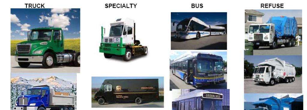 Typical CNG Applications Typical Fleet Characteristics
