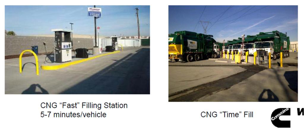 Fast fill station Fill times comparable to gasoline or diesel Station cost increases as fill time decreases Time fill station Ideal for fleets that can refuel