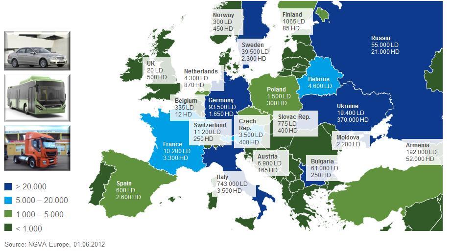 CURRENT EUROPEAN NGV MARKET 1,85 M NGVs in Europe 1,1 M
