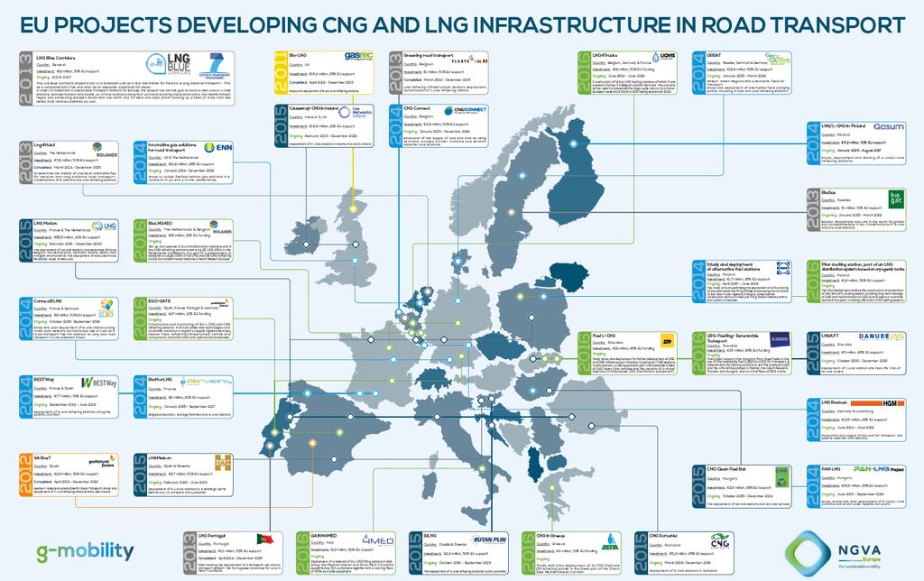 Monitoring EU funded CNG & LNG projects 2014 Call Funding: Stations: 2015 Call Funding: Stations: 2016 Call: Funding: Stations: 42