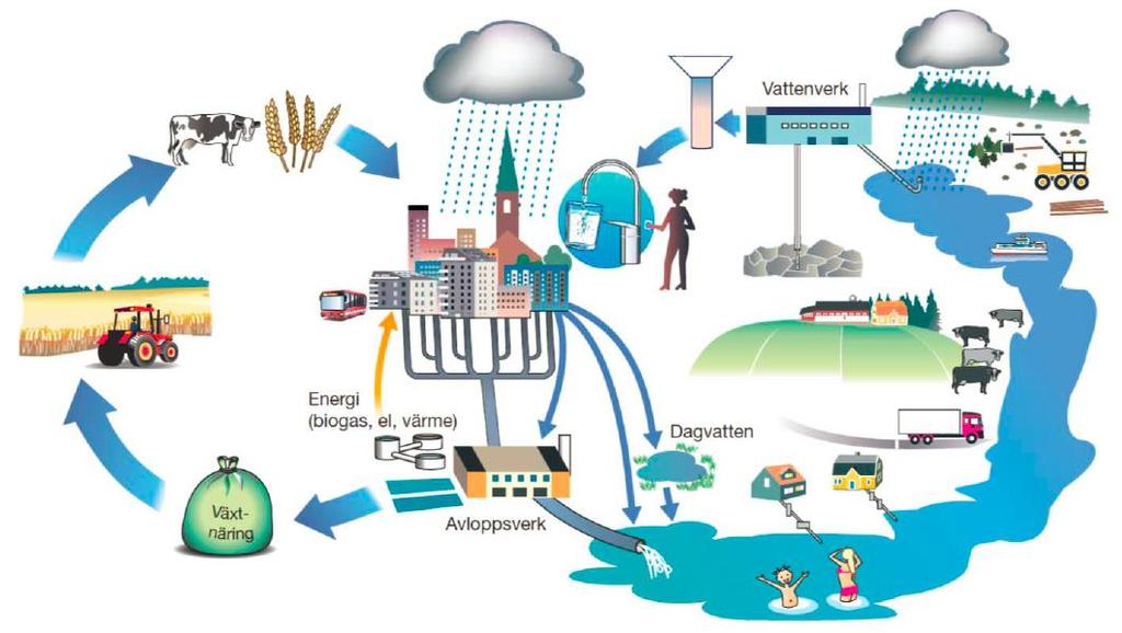 Samhällsekonomiska effekter av en utökad produktion och användning av biogas i Västerbottens län, Västernorrlands län och Österbottens