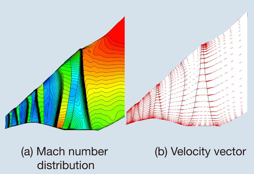 22 Figure 6 Results of a three-dimensional multi-stage viscosity unsteady flow analysis (meridian flow) Figure 7 Three-dimensional multi-stage viscosity unsteady flow analysis (Mach number