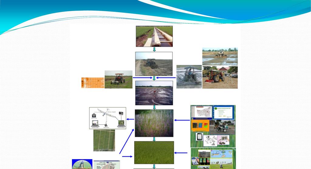 Irrigation information system Plowing Veris electrical