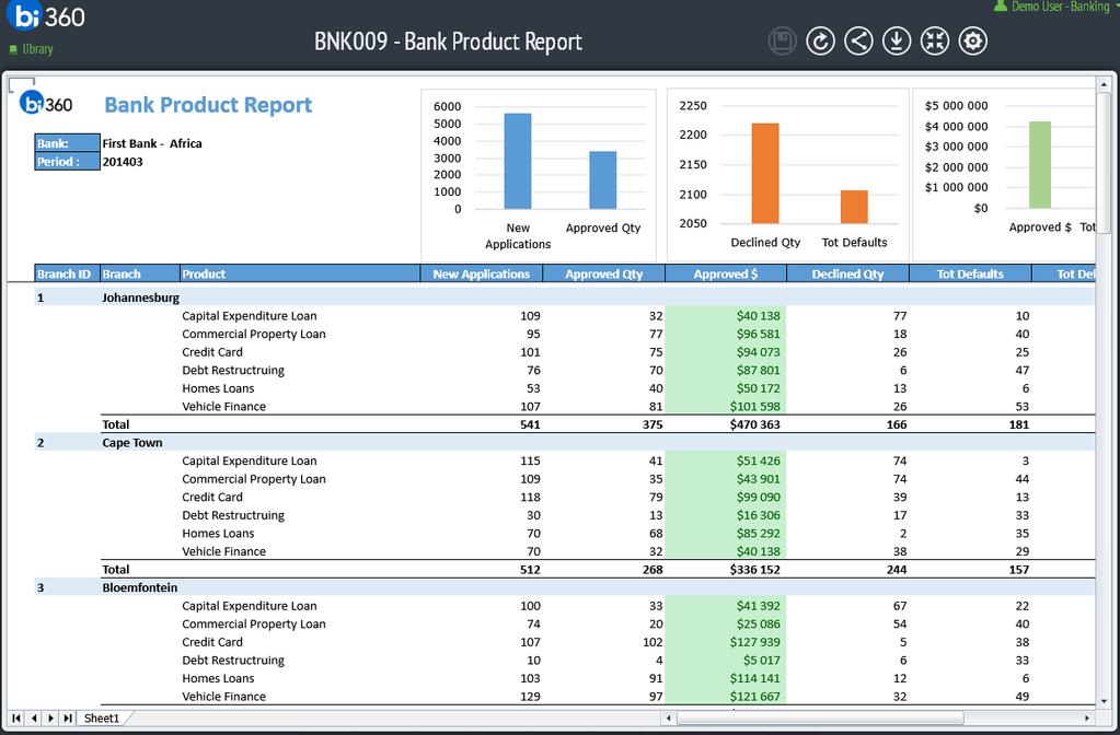 BNK009 Bank Product Report The Bank Product Report example displays the details of the performance of the different product types available within the bank for a specific period.