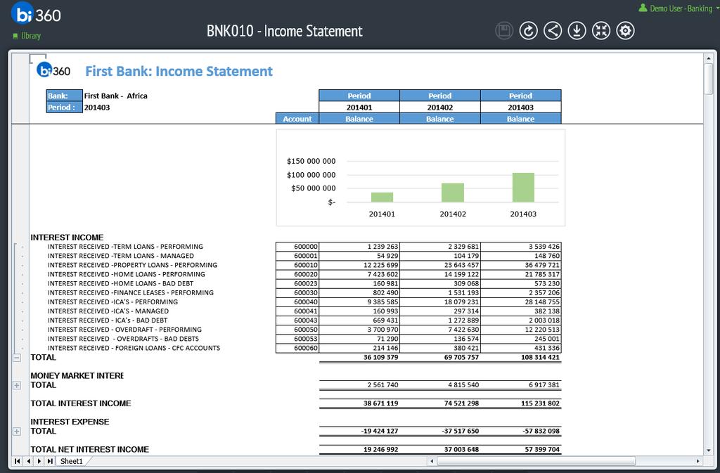 BNK010 - Banking Income Statement The Income Statement is one of the key financial statements for a Bank and shows