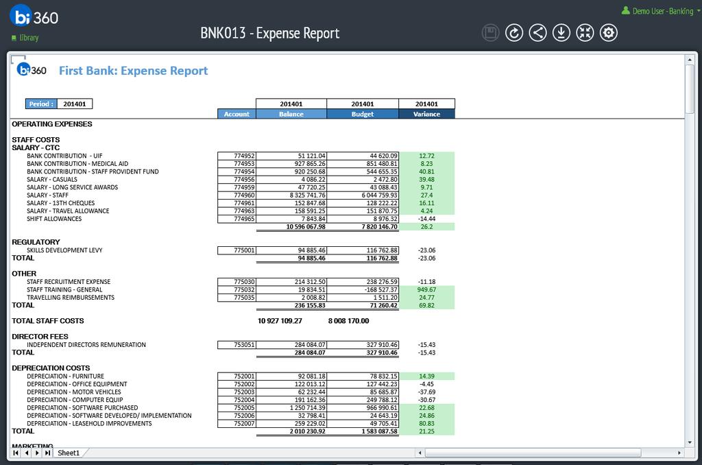 BNK013 Expense Report The Expense Report example shows the comparison of actual expenses versus budgeted expenses