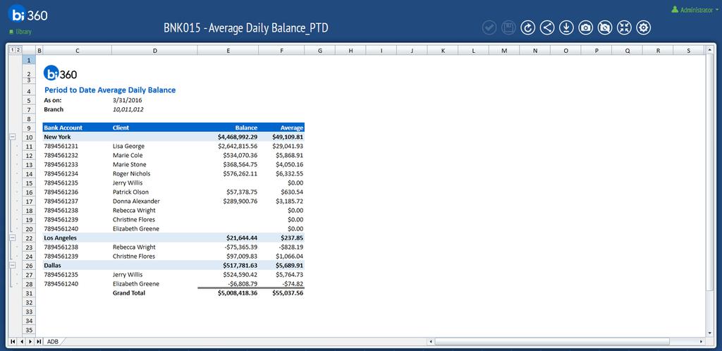 BNK015 Period-to-date Average Daily Balance Report The Average Daily Balance Report example shows a typical operational report for a bank, with each client listed down the rows and they are grouped