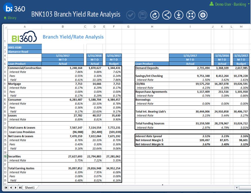 BNK103 Branch Yield/Rate Analysis The Branch Yield/Rate Analysis measures the various yields and rates on the loans and deposits.
