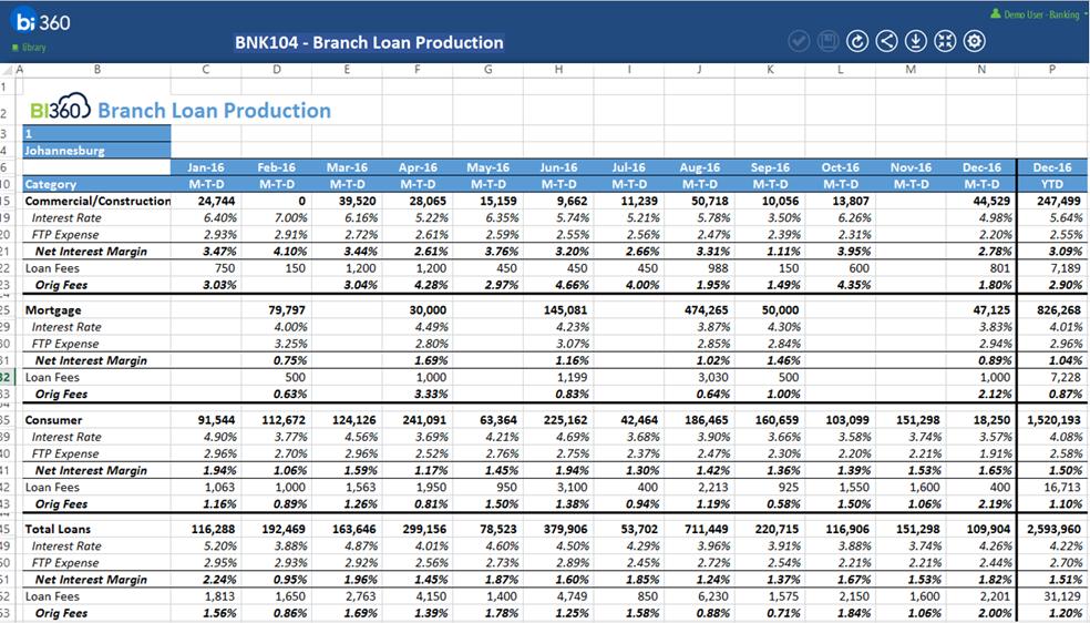 BNK104 Branch Loan Production The Branch Loan Production report tracks various measures of loan production by product type.