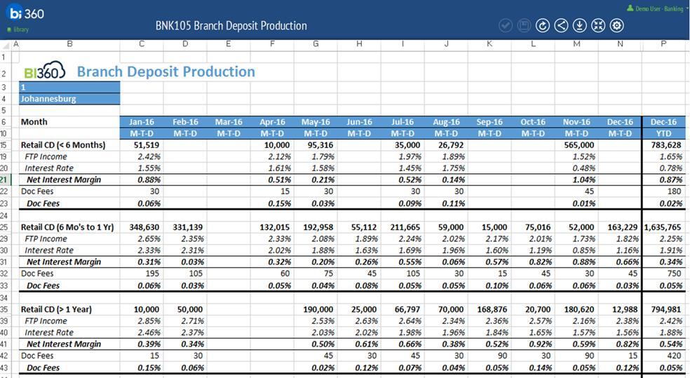 BNK105 Branch Term Deposit Production The Branch Term Deposit Production report tracks various measures of production by each product type.