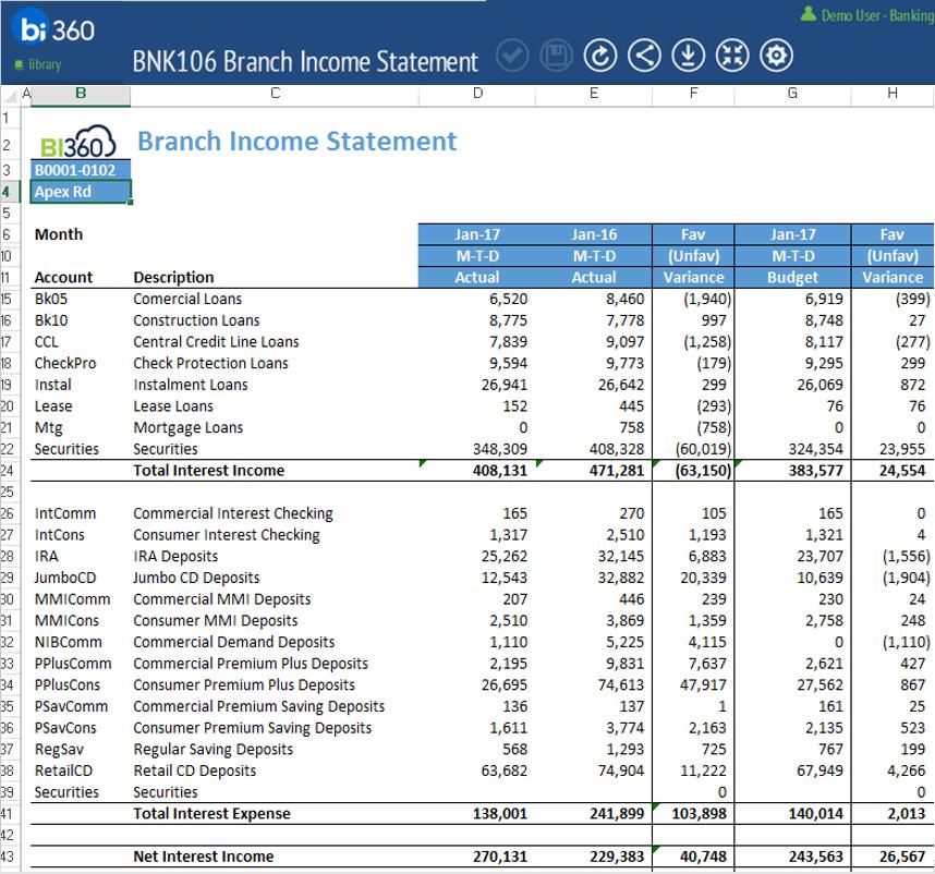 BNK106 Branch Income Statement The Branch Income Statement measures revenues and expenses at the branch level.