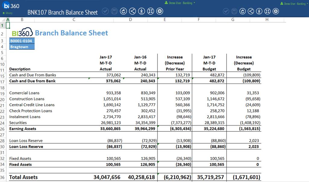 BNK107 Branch Balance Sheet The Branch Balance Sheet tracks the various components of the balance sheet at the branch level.
