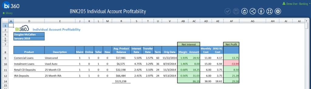 BNK205 Individual Account Profitability The Individual Account Profitability profitability at the account level using Funds Transfer Pricing