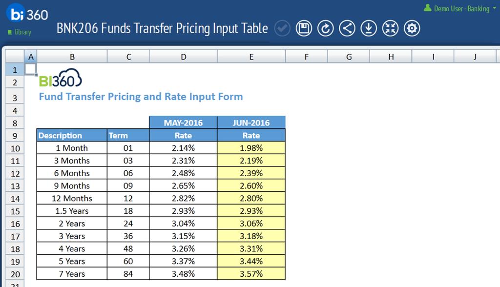 BNK206 Funds Transfer Pricing Input Table The Funds Transfer Pricing Input Table allows you to input monthly Funds Transfer rates along the yield curve.