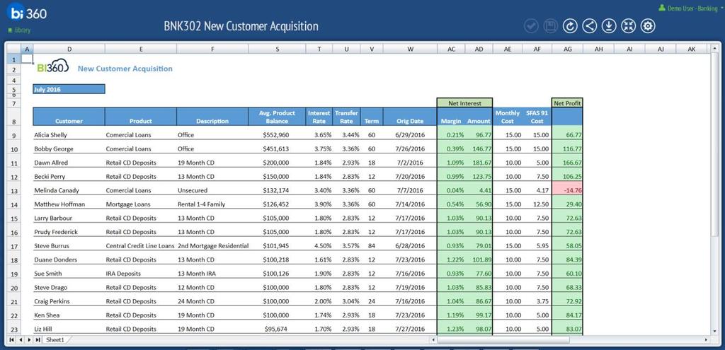 BNK302 New Customer Acquisition The New Customer Acquisition report tracks new customers added for the month.
