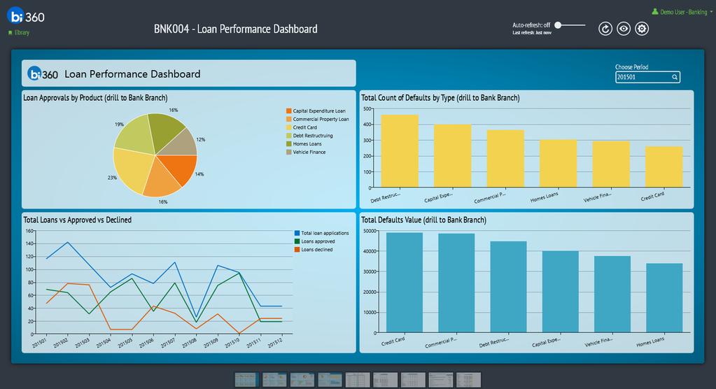 BNK004 Loan Performance Dashboard The Loan Performance Dashboard example was designed to easily compare loan types across the business.