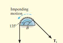 As a result, this equation is valid for flat belts passing over any curved contacting surface.