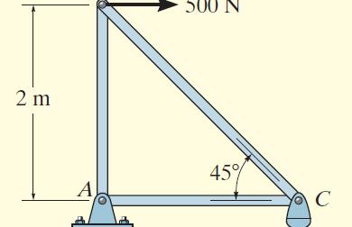Internal and External Redundancy If a plane truss has more external supports than are necessary to ensure a stable equilibrium configuration, the truss
