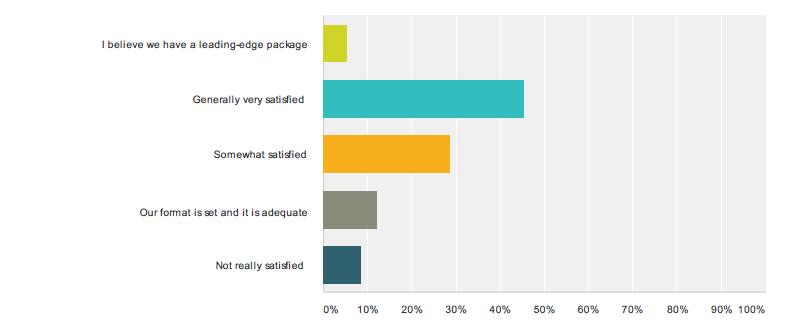 How satisfied are you with the quality of your Audit Committee materials?