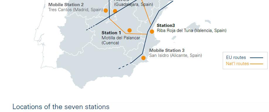 Location of Fixed Station: Station 1: Montilla del Palancar (Cuenca) Station 2: Alovera (Guadalajara)