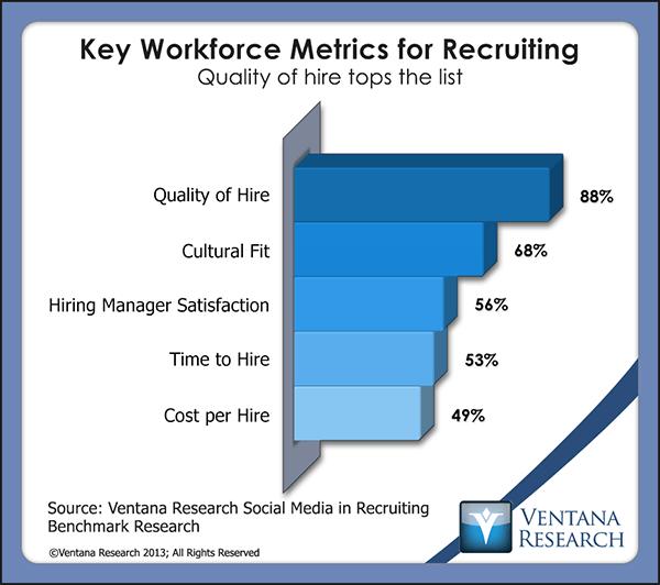 In short, many organizations need to evolve their talent acquisition strategy and process into a system that involves all stakeholders in developing the employer brand identifying their and the