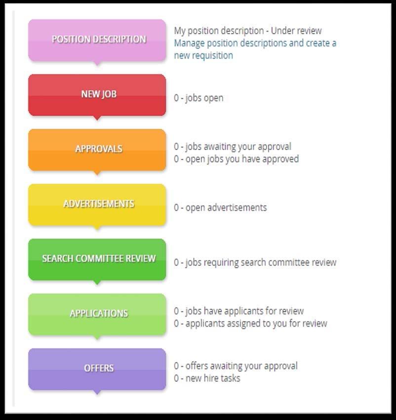 Menu or in the Dropdown Menu You have the option to create a New Job Description, or