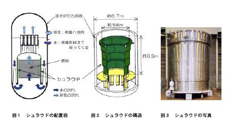 Information covered up (2002) Cracks around the Shuroud in TEPCO s BWR 4/15, 2003 17 BWR stop due to both