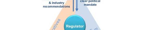 policy on Smart Grid Development Regulator Develop Action Plan