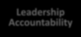Leadership Accountability Engaging Men Internal Communications Campaign