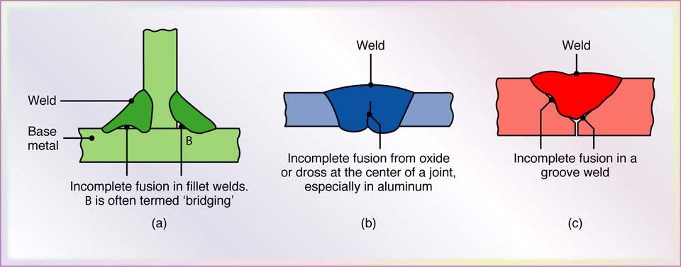 Defects in Fusion Welds Figure 30.