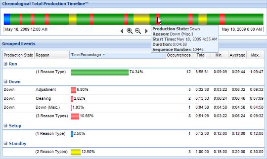 IT-System Factory simulation Real-time data